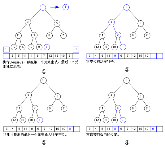 堆 插入