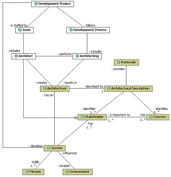 architect_process.gif
