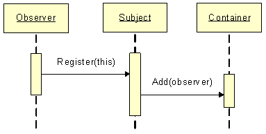 observerpattern_02.gif