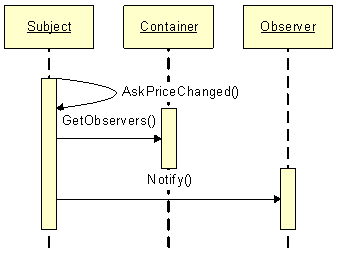 observerpattern_03.gif