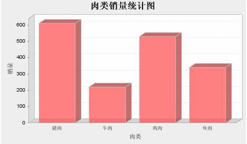 JFreeChart_01