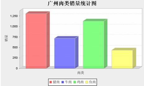 JFreeChart_02
