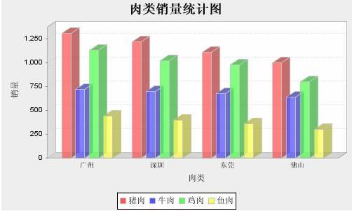 JFreeChart_04