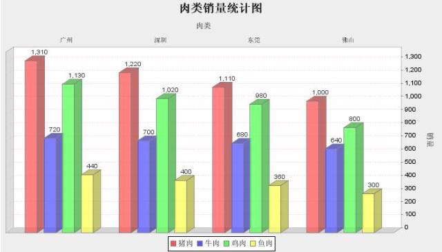 JFreeChart_05