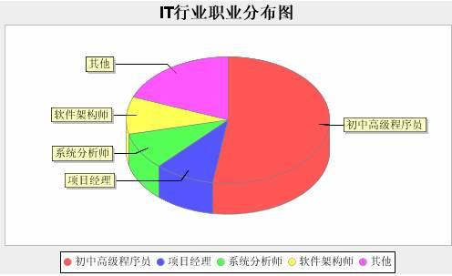 JFreeChart_06