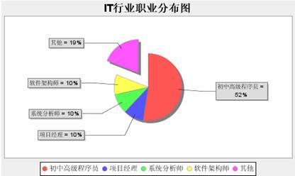 JFreeChart_07
