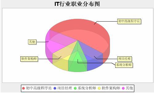 JFreeChart_08