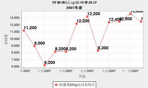 JFreeChart_10
