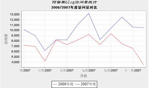 JFreeChart_11