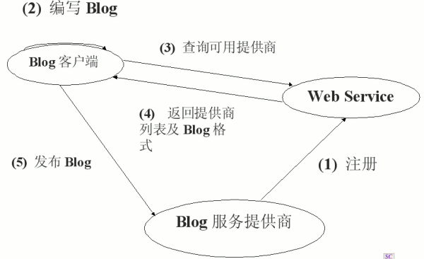 xmall_arch.gif