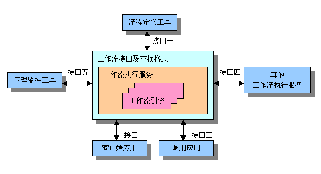 o_Workflow_reference_model.jpg