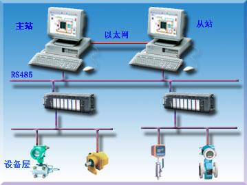 服務器冗余(圖3)