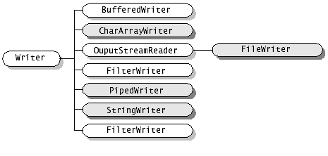 24writer.gif