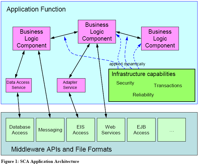 SCA Application Architecture.PNG