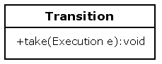 transition.take.method