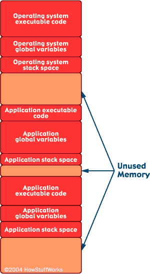 c-heap.gif