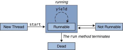 threads-states.gif