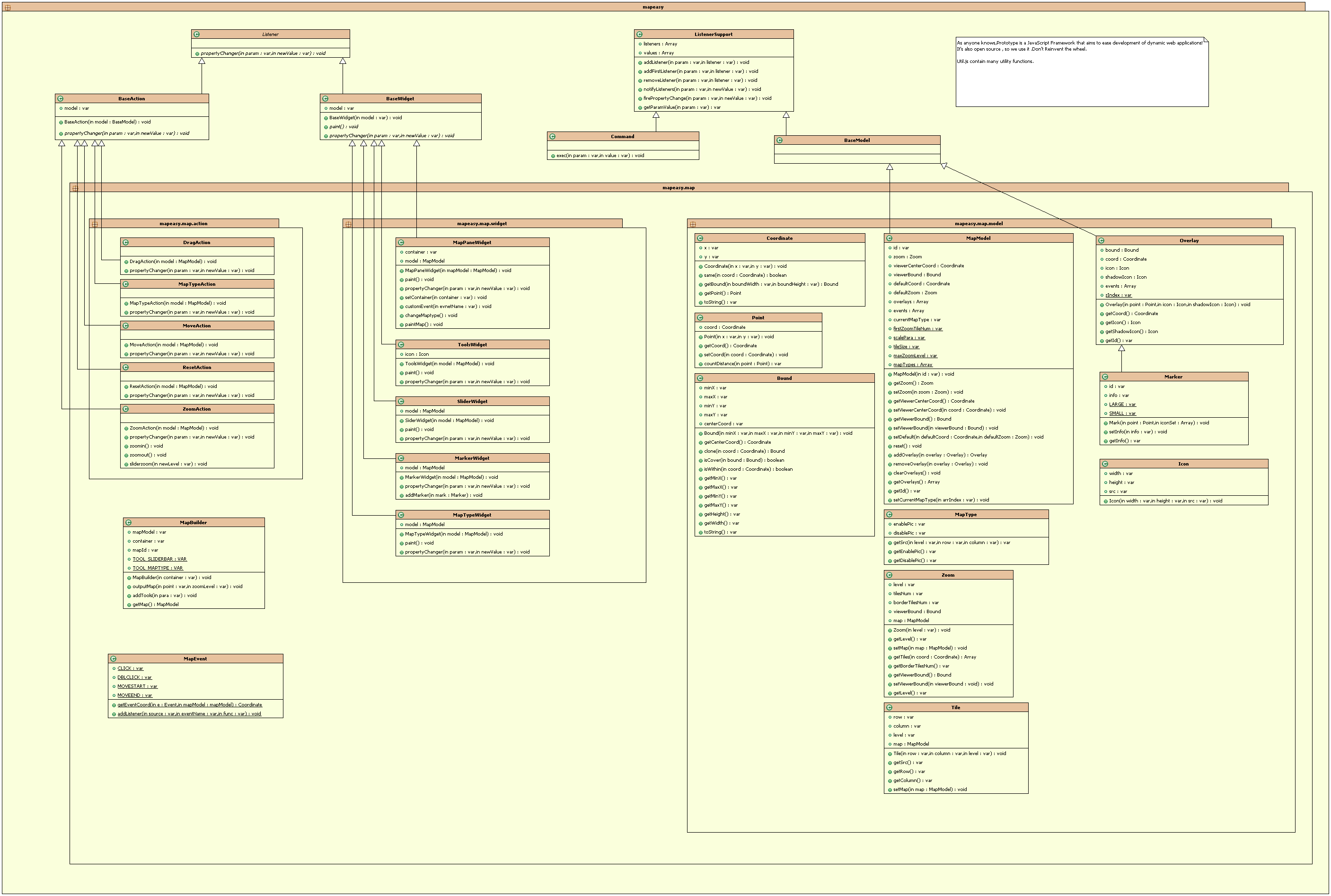 MapEasy_UML