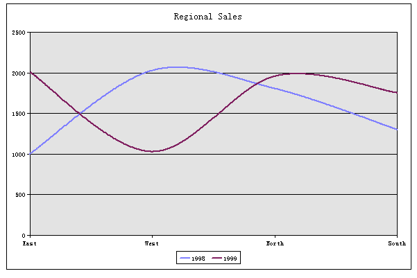 chart.gif