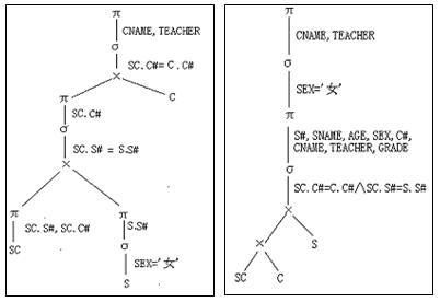 syntax_tree