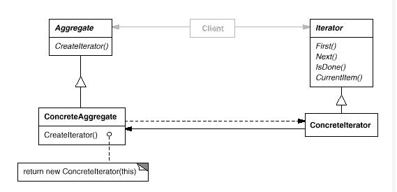 Iterator.JPG