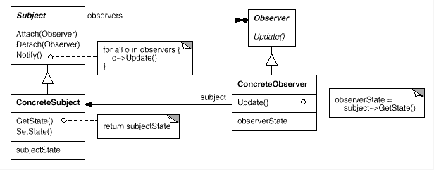 Observer.bmp