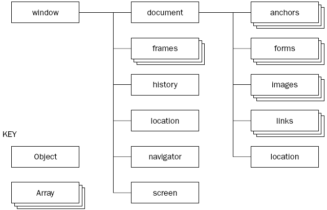 BOM-Structure.gif