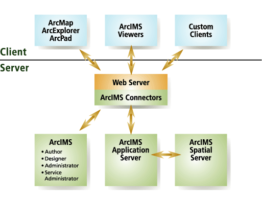 architecture.gif