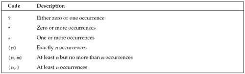 simple quantifiers.gif