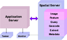 spatialserver.gif