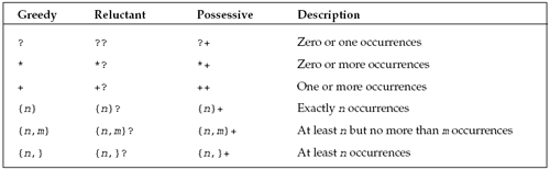 three quantifiers.gif