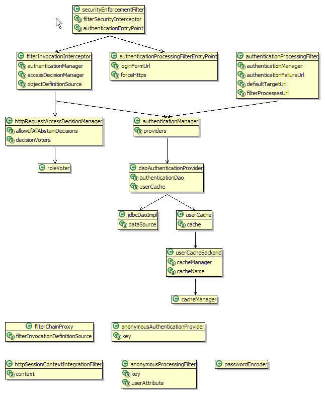 acegi配置圖 applicationContext-acegi.jpg