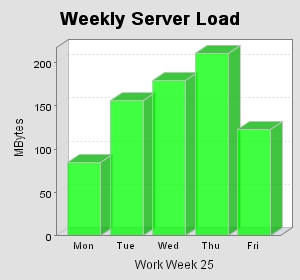 displayChart.JPG