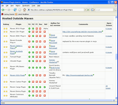 Maven Plugin Matrix