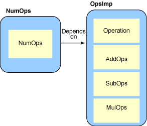 NumOps 和 OpsImp 間的關系