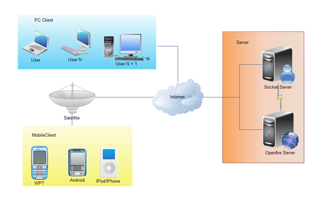 xmpp-server-client xmpp-server-client