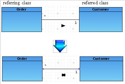 Change Unidirectional Association to Bidirectional.png