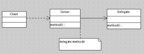 Delegate.png