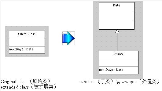 Introduce_Local_Extension.png