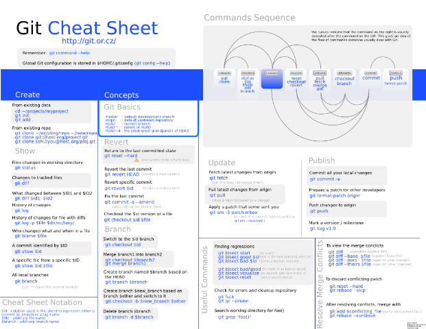 http://git.or.cz/gitwiki/GitCheatSheet