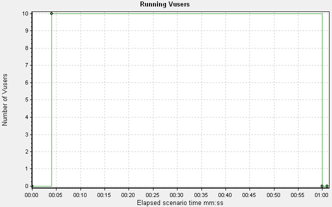 RunningVusers.png