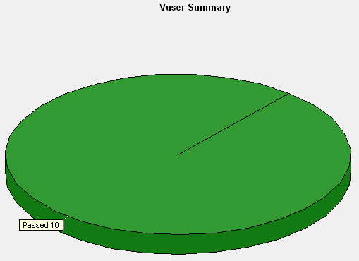 VuserSummary.png