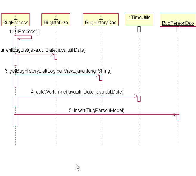 bugfree_work_time_uml.jpg