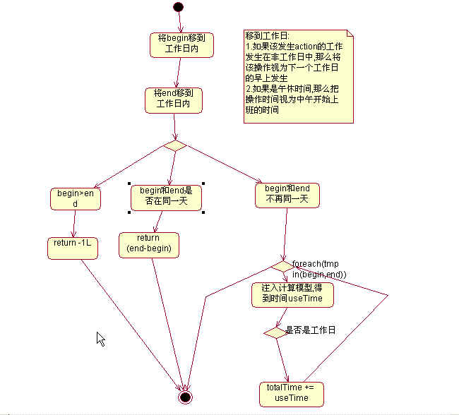 bugfree_work_time_uml_2.jpg