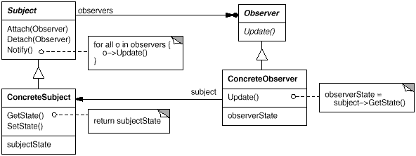 o_observer.gif