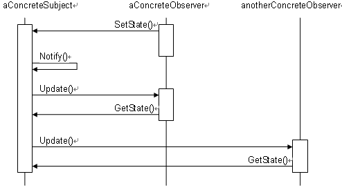 o_observer2.gif