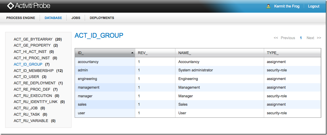 activiti.probe.database