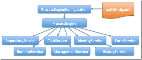 api.services[5]