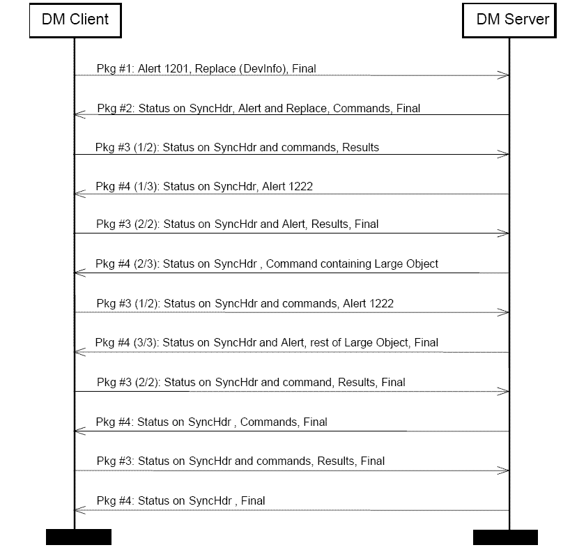 DM_CHART.GIF