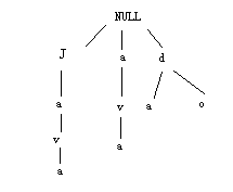 simplestringsearch